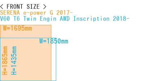#SERENA e-power G 2017- + V60 T6 Twin Engin AWD Inscription 2018-